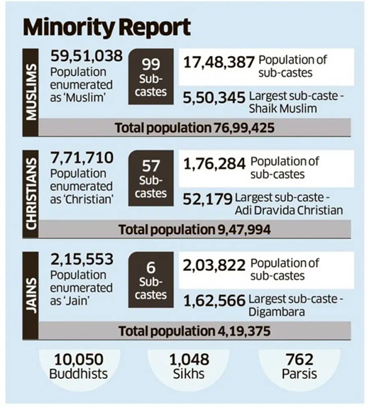 Minority report